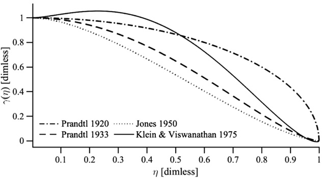 Diagramm aus "Design von Nurflügel Modellen"