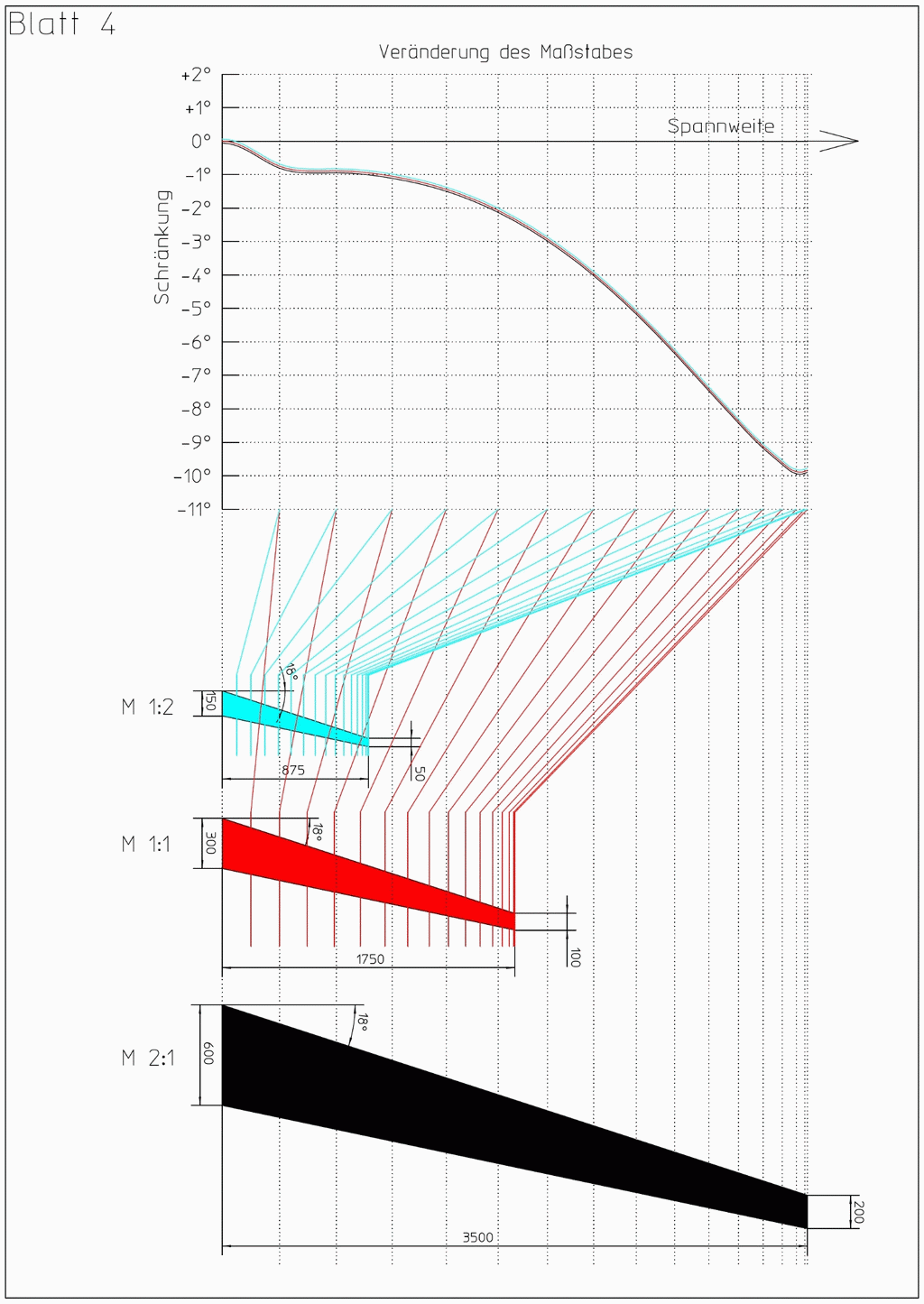 Vergleich verschiedener Ma&szlig;st&auml;be